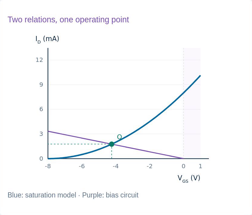 Original lesson graph
