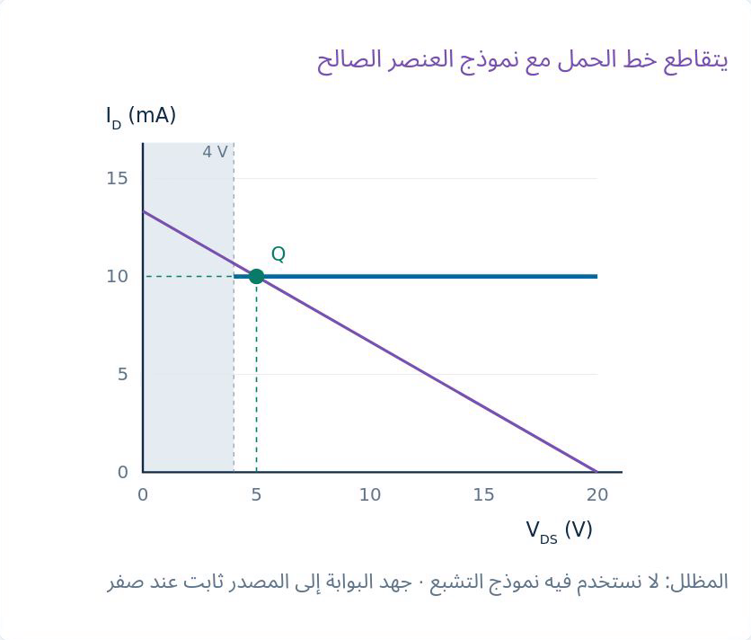 رسم الدرس الأصلي
