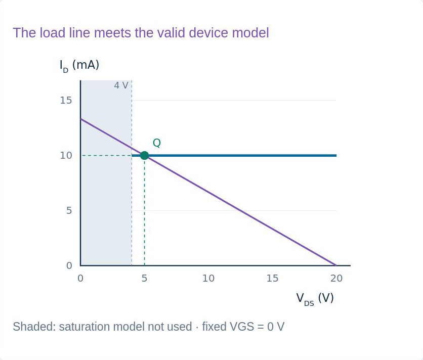 Original lesson graph