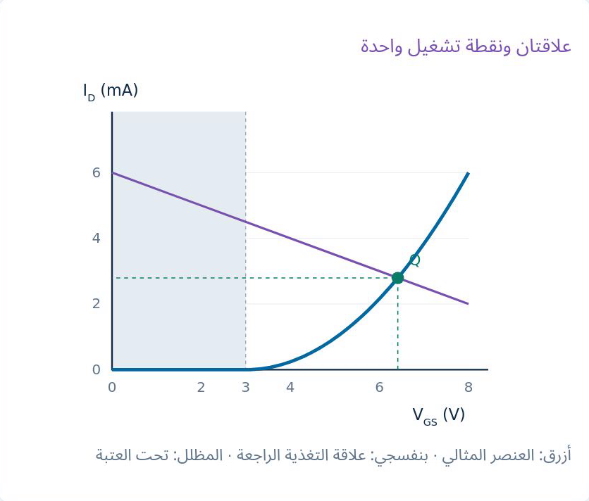 رسم الدرس الأصلي