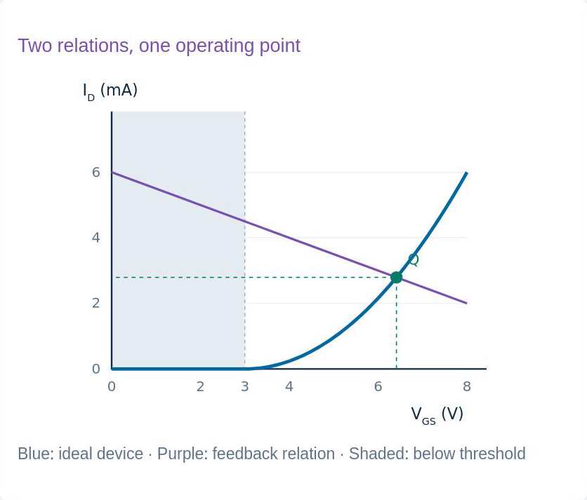 Original lesson graph