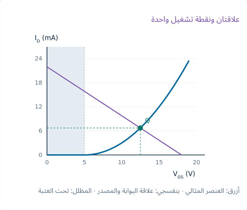 رسم الدرس الأصلي