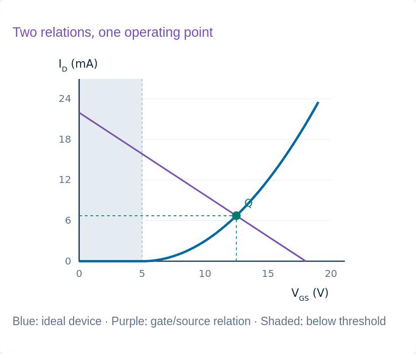 Original lesson graph