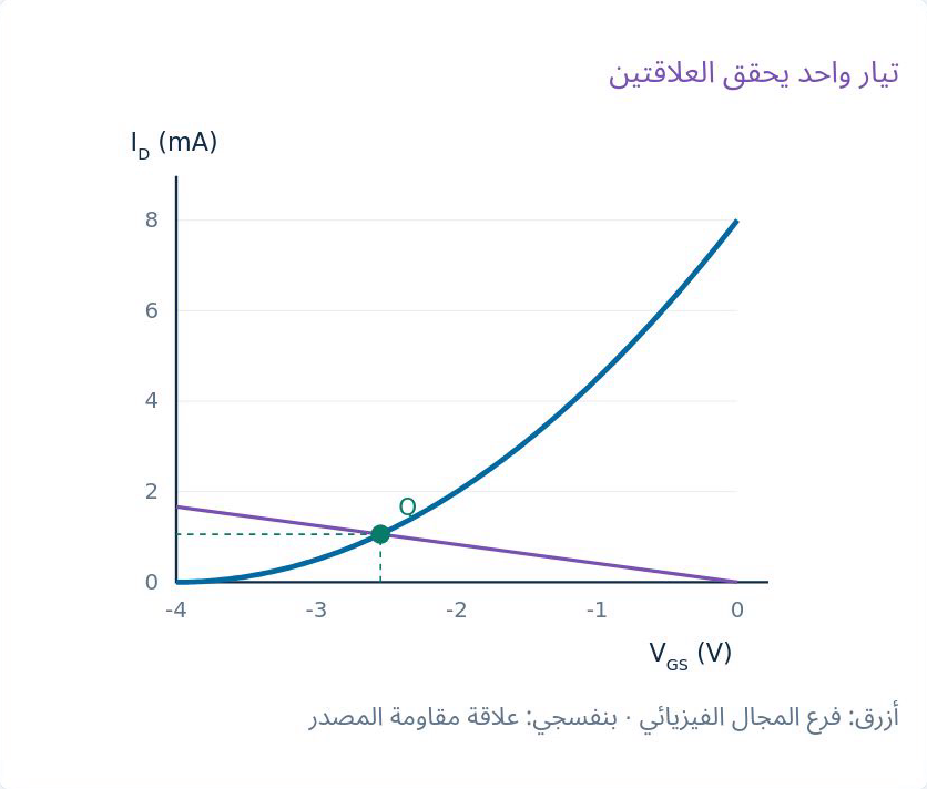 رسم الدرس الأصلي