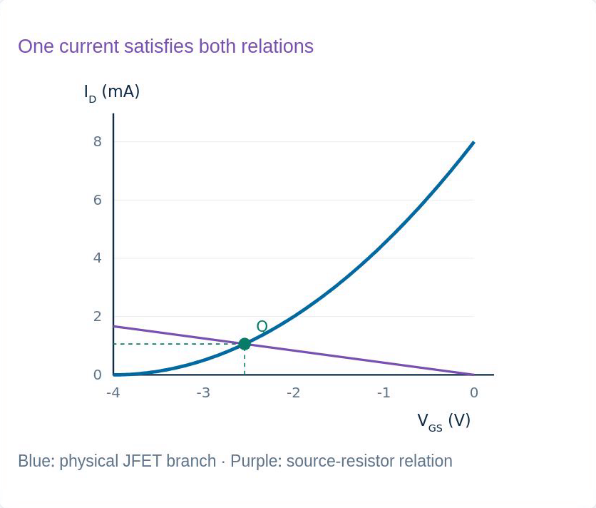 Original lesson graph