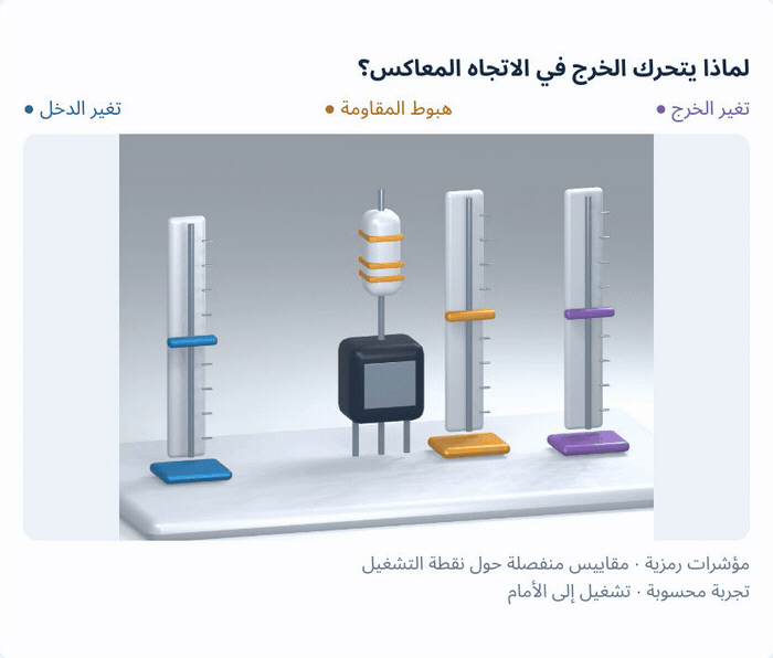 رسم الباعث المشترك أو تجربته الرمزية الأصلية باللغة نفسها