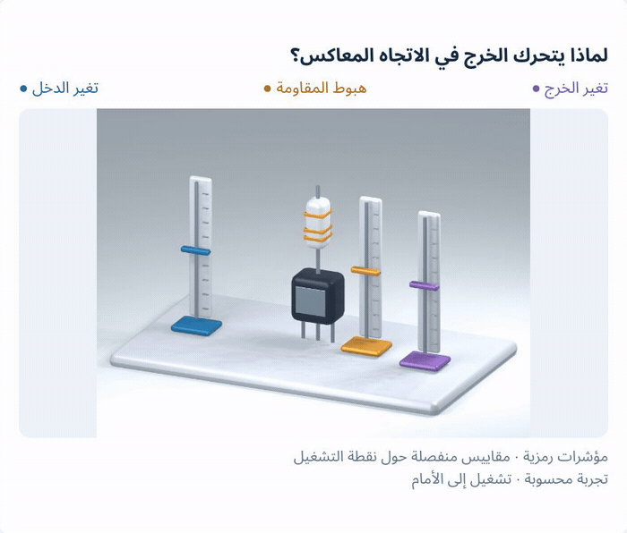 رسم الباعث المشترك أو تجربته الرمزية الأصلية باللغة نفسها