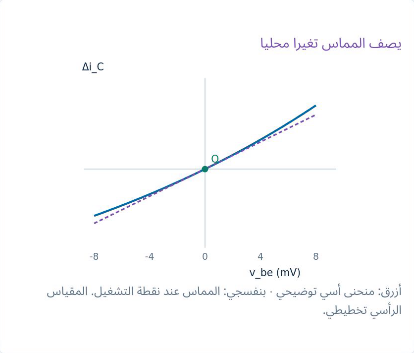 رسم الباعث المشترك أو تجربته الرمزية الأصلية باللغة نفسها