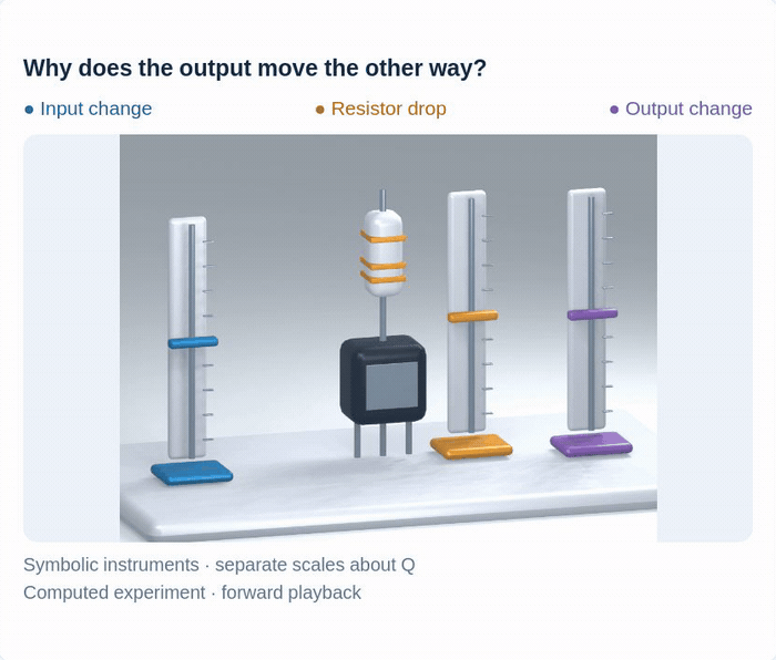 Original same-language common-emitter diagram or symbolic 3D experiment
