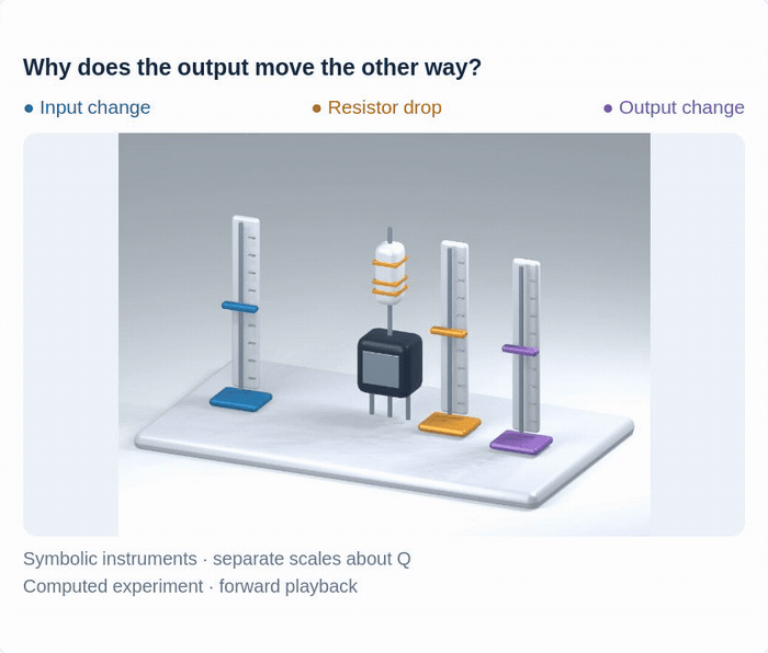 Original same-language common-emitter diagram or symbolic 3D experiment