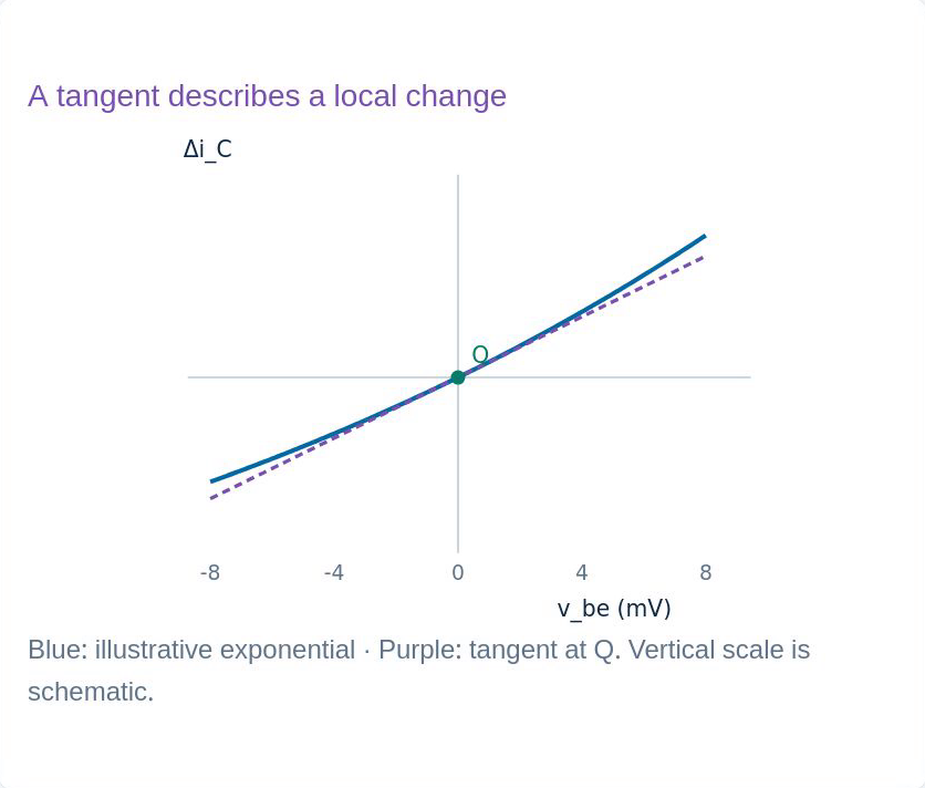 Original same-language common-emitter diagram or symbolic 3D experiment