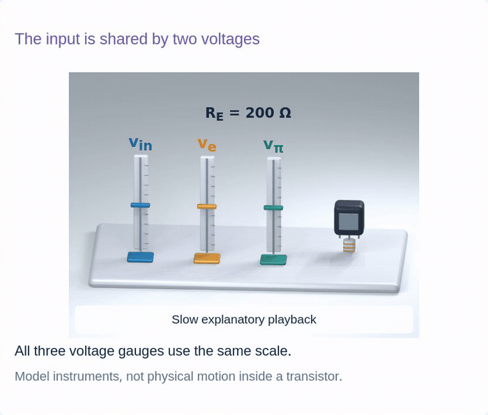 Original emitter-degeneration model diagram or motion experiment