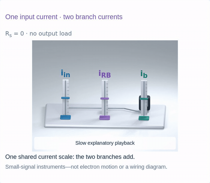 Original two-path input model or same-language symbolic current instruments