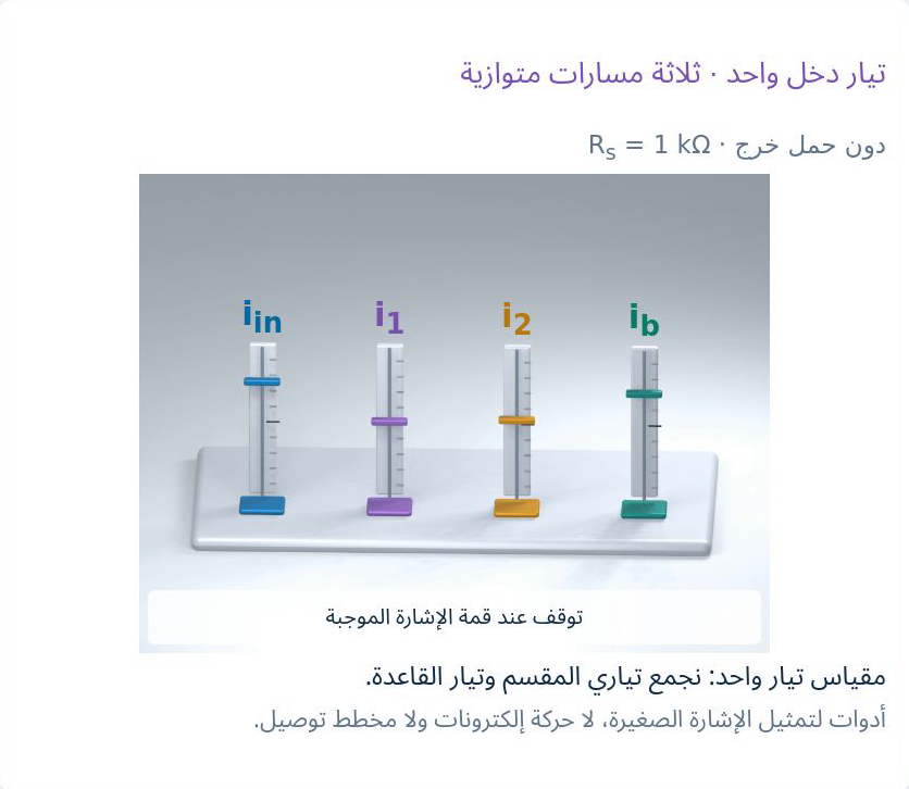 نموذج مسارات الدخل الثلاثة أو تجربة التيار الرمزية الأصلية