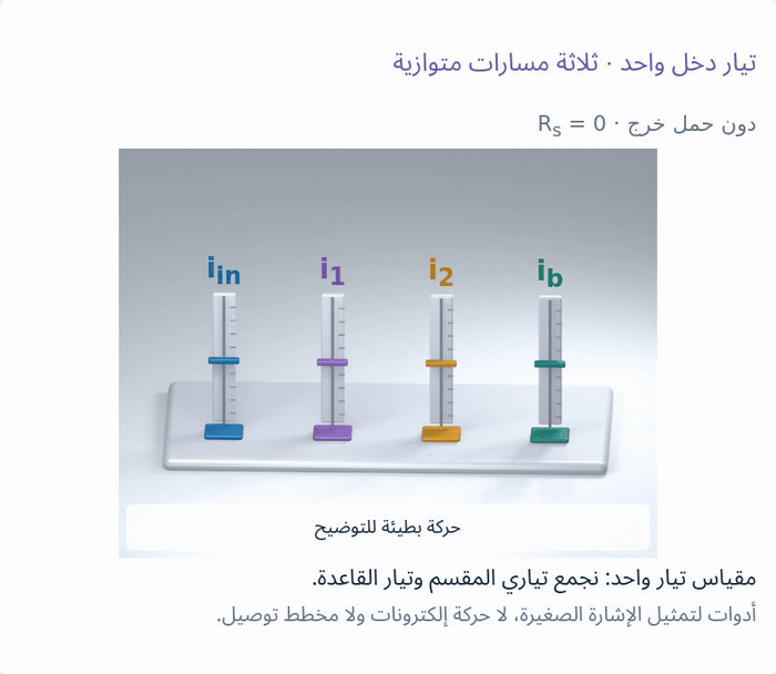 نموذج مسارات الدخل الثلاثة أو تجربة التيار الرمزية الأصلية