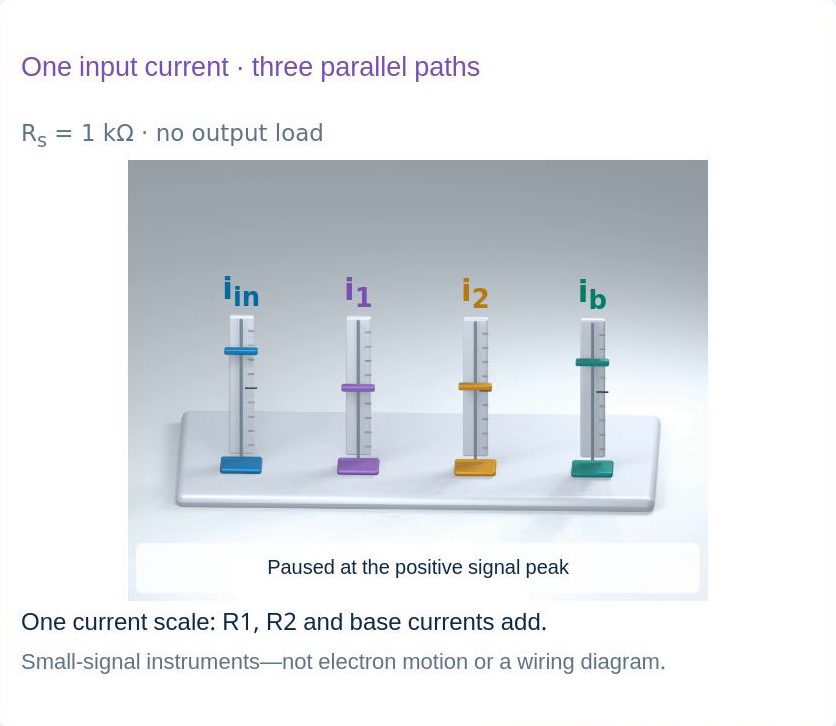 Original three-input-path model or symbolic current experiment