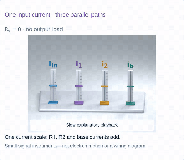 Original three-input-path model or symbolic current experiment