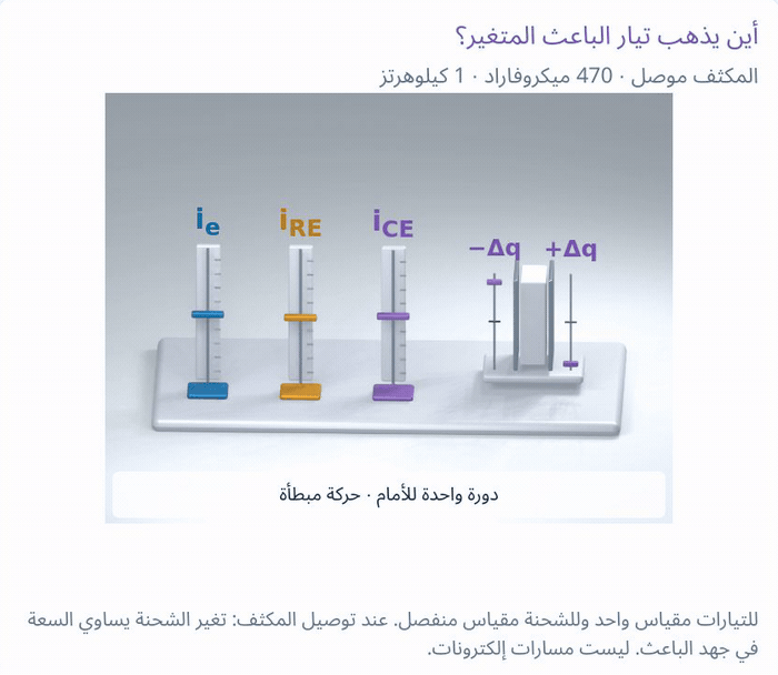 دائرة تجاوز الباعث أو أدوات نموذج التيار والشحنة الأصلية