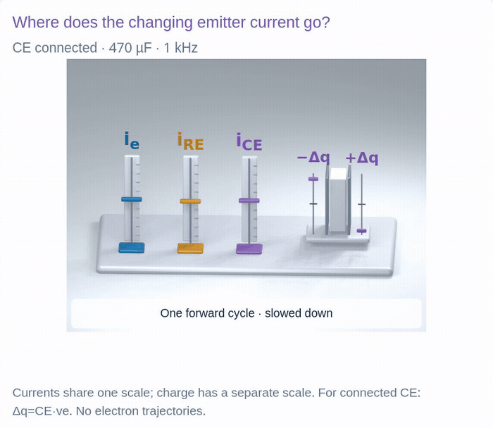Original emitter-bypass circuit or current/charge model instruments