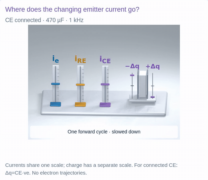 Original emitter-bypass circuit or current/charge model instruments