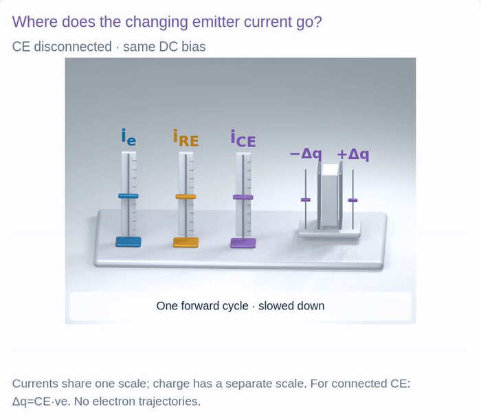 Original emitter-bypass circuit or current/charge model instruments