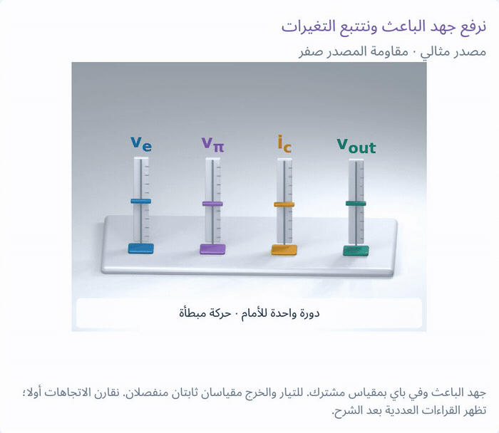 دائرة القاعدة المشتركة ومؤشرات الجهد والتيار الأصلية باللغة نفسها