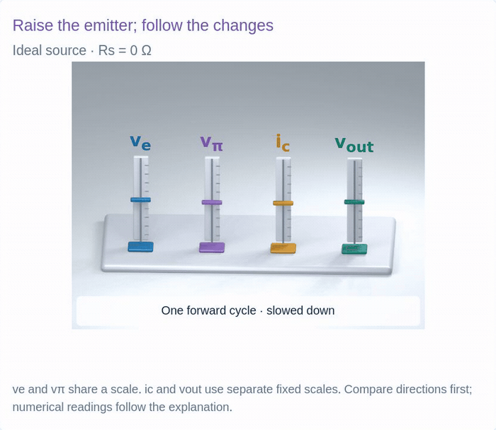 Original common-base circuit and same-language voltage/current instruments