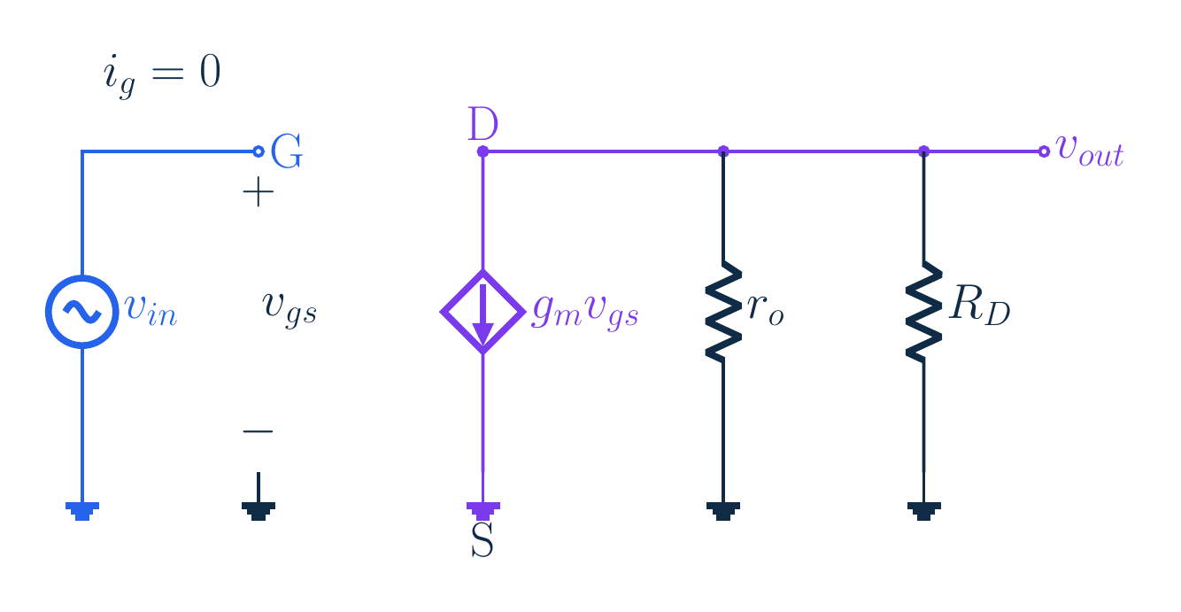 Original common-source MOSFET circuit or voltage and current model