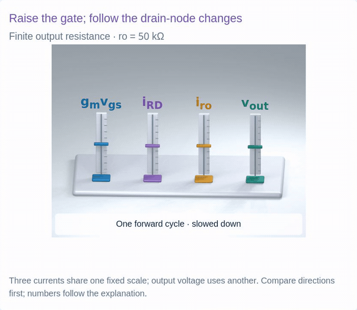 Original common-source MOSFET circuit or voltage and current model