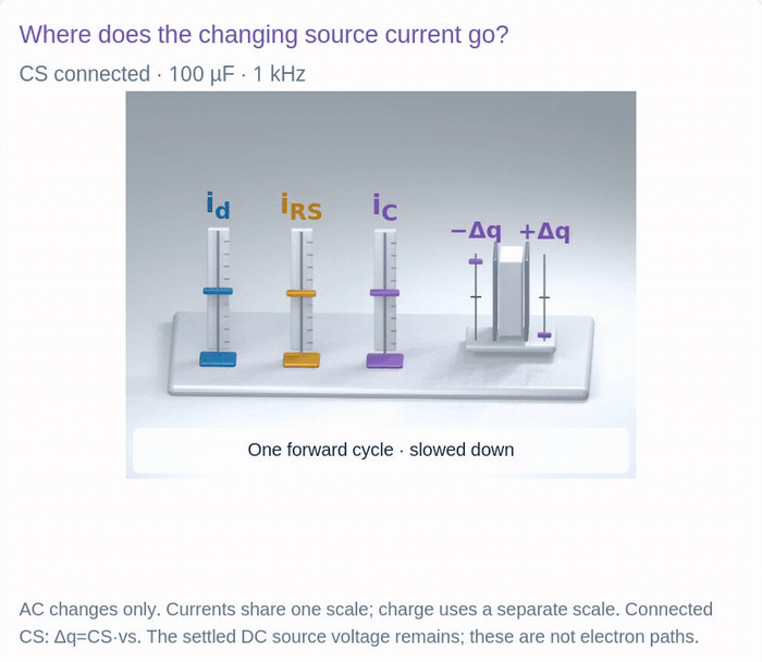 Original depletion-MOSFET bias and bypass circuit or current instruments