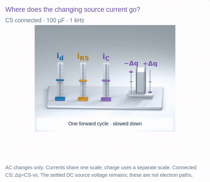 Original depletion-MOSFET bias and bypass circuit or current instruments