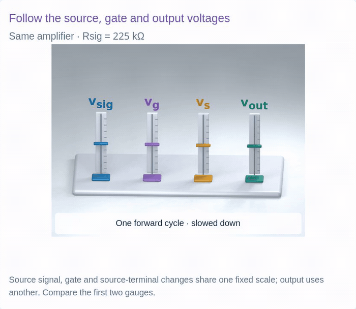 Original divider-biased MOSFET circuit, input divider and signal instruments