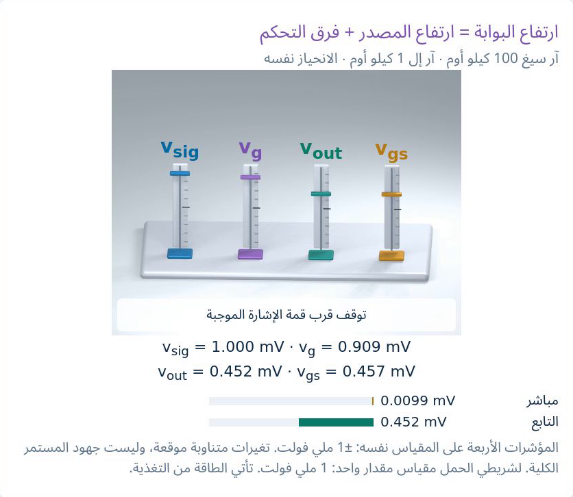 مخطط تابع المصدر أو لوحة تجربة ثلاثية الأبعاد متوقفة من المصدر الأصلي