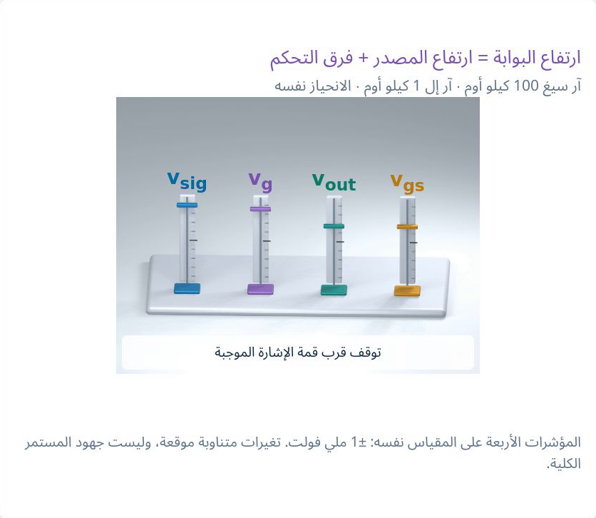 مخطط تابع المصدر أو لوحة تجربة ثلاثية الأبعاد متوقفة من المصدر الأصلي
