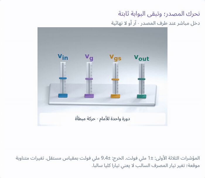 دائرة البوابة المشتركة أو تجربة التحكم بالجهد الأصلية
