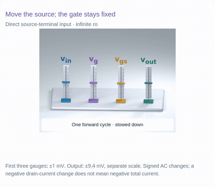 Original common-gate circuit or voltage-control experiment
