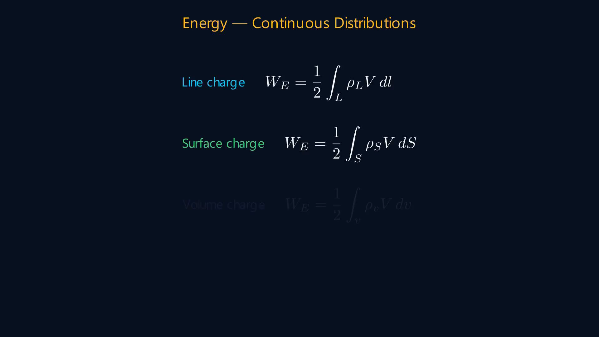Lesson frame showing electric dipoles, equipotential surfaces, and electrostatic energy-density relations.