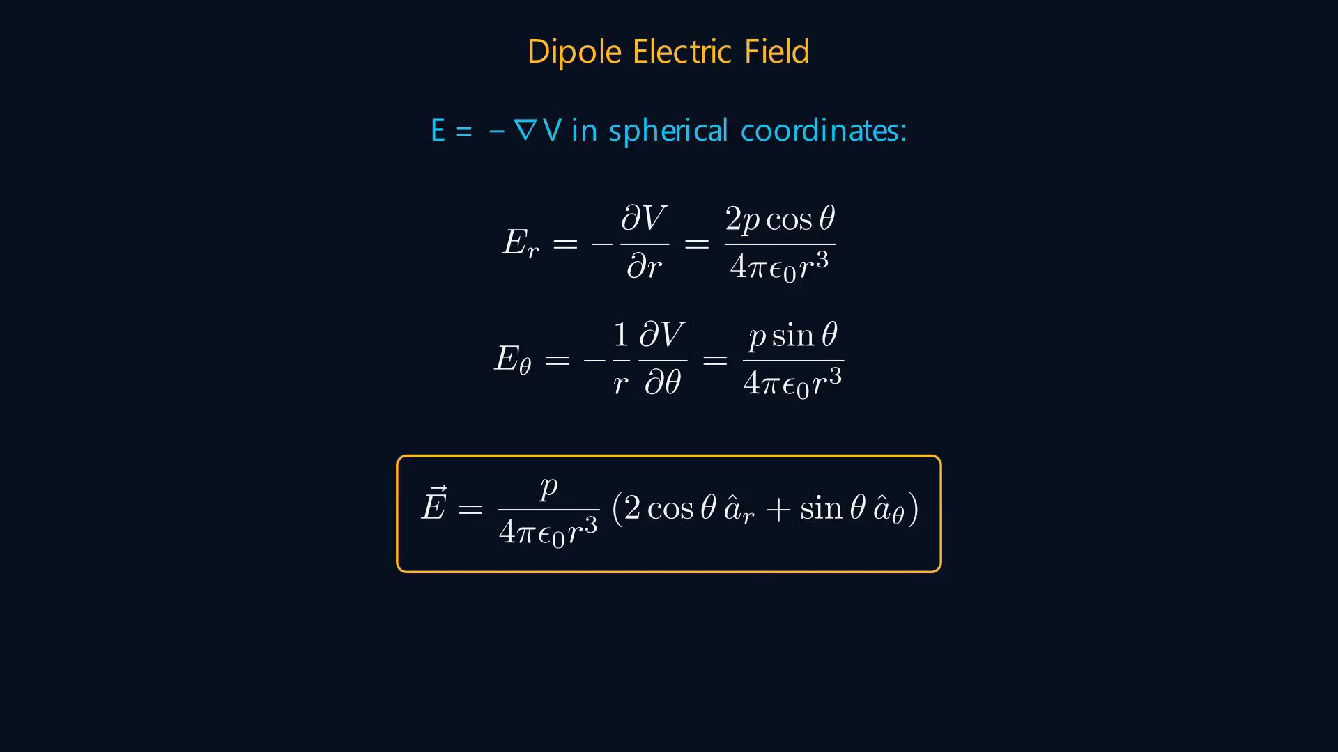 Lesson frame showing electric dipoles, equipotential surfaces, and electrostatic energy-density relations.