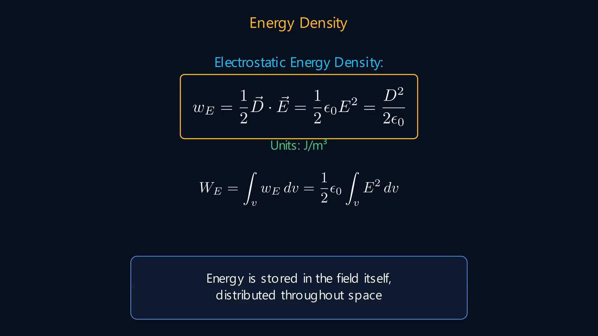 Lesson frame showing electric dipoles, equipotential surfaces, and electrostatic energy-density relations.