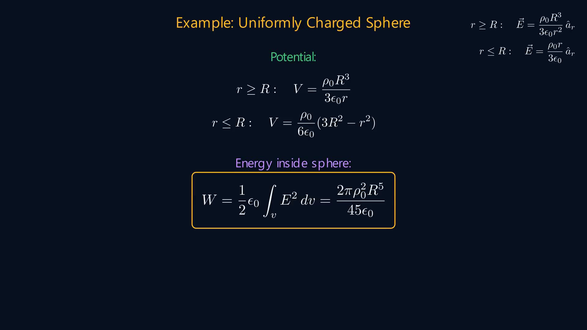 Lesson frame showing electric dipoles, equipotential surfaces, and electrostatic energy-density relations.