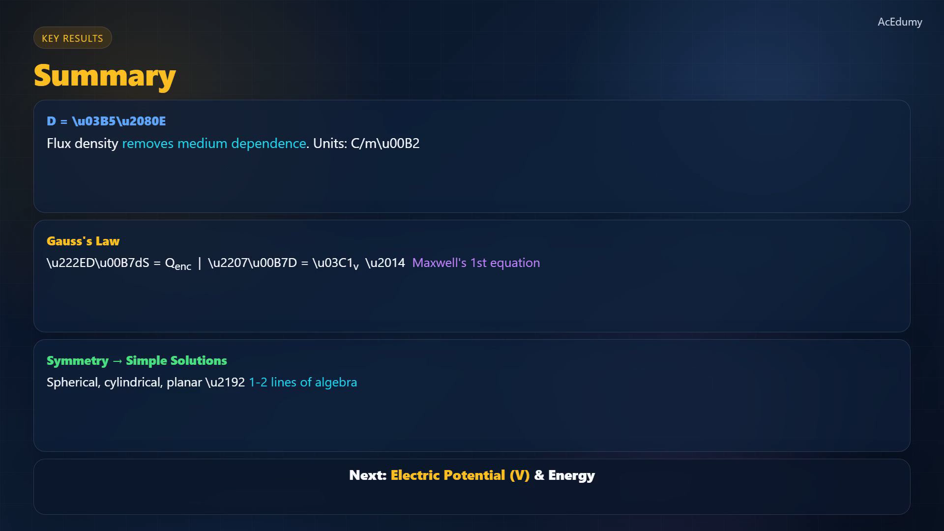 Lesson frame showing electric flux density, Gaussian surfaces, and symmetric charge distributions.