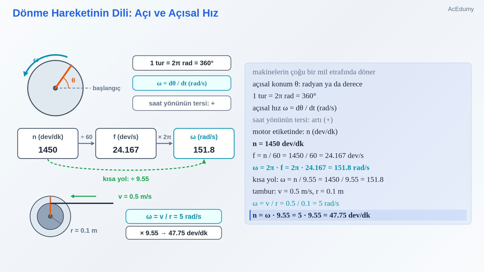 Dönme Hareketinin Dili: Açı ve Açısal Hız