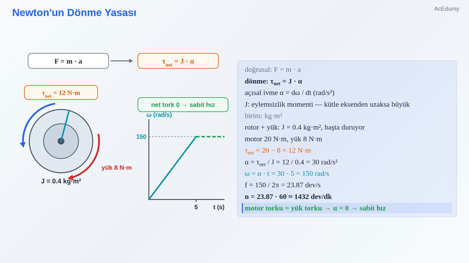 Newton'un Dönme Yasası
