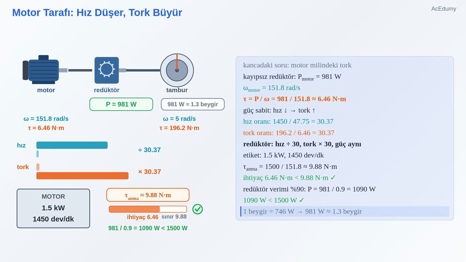 Motor Tarafı: Hız Düşer, Tork Büyür