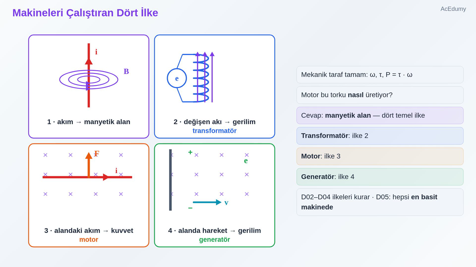 Makineleri Çalıştıran Dört İlke