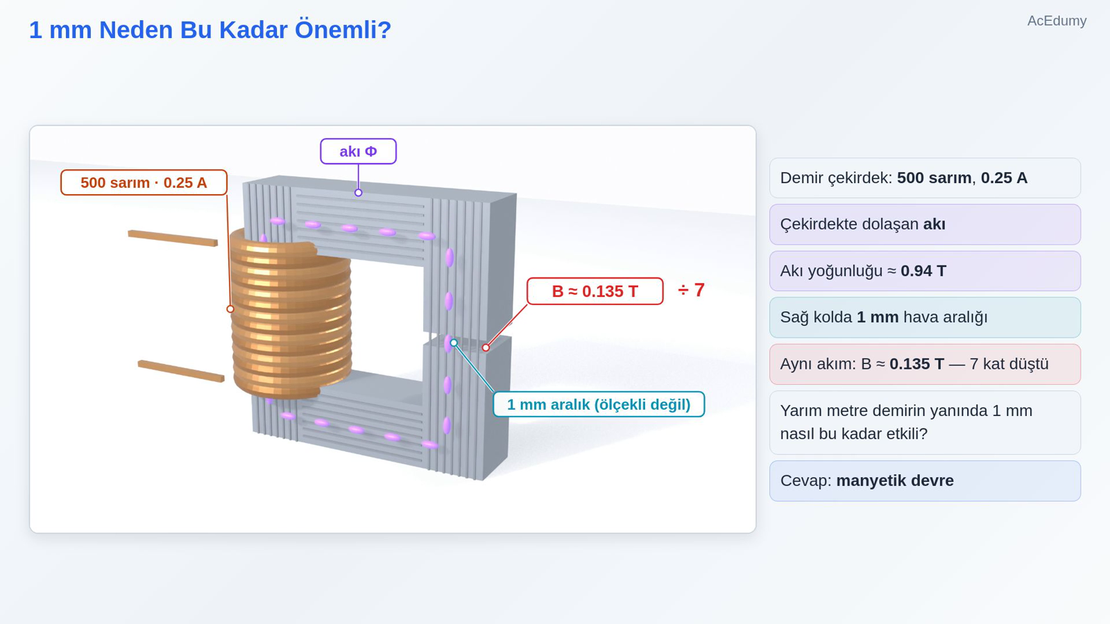 1 mm Neden Bu Kadar Önemli?