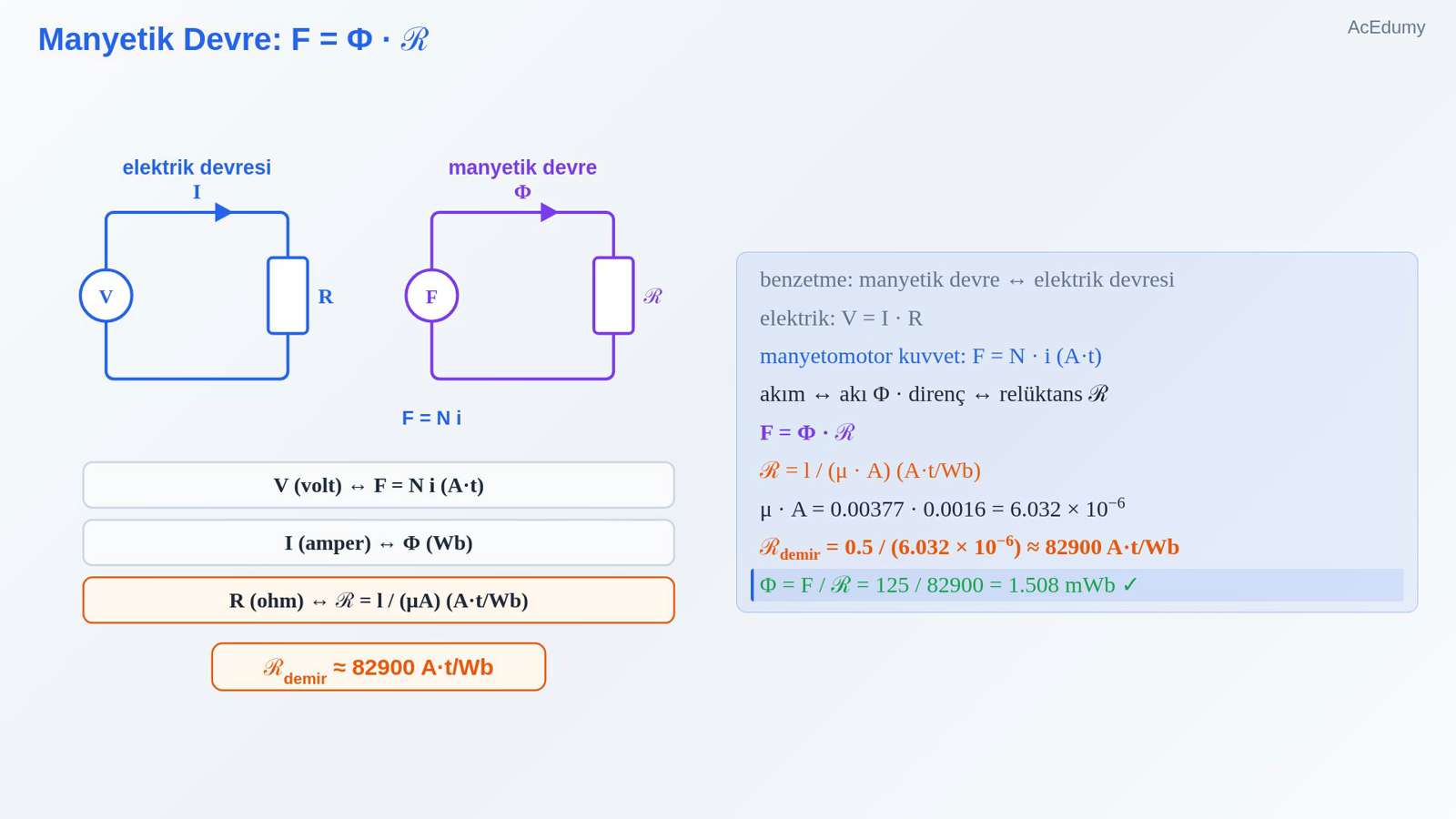 Manyetik Devre: F = Φ · ℛ