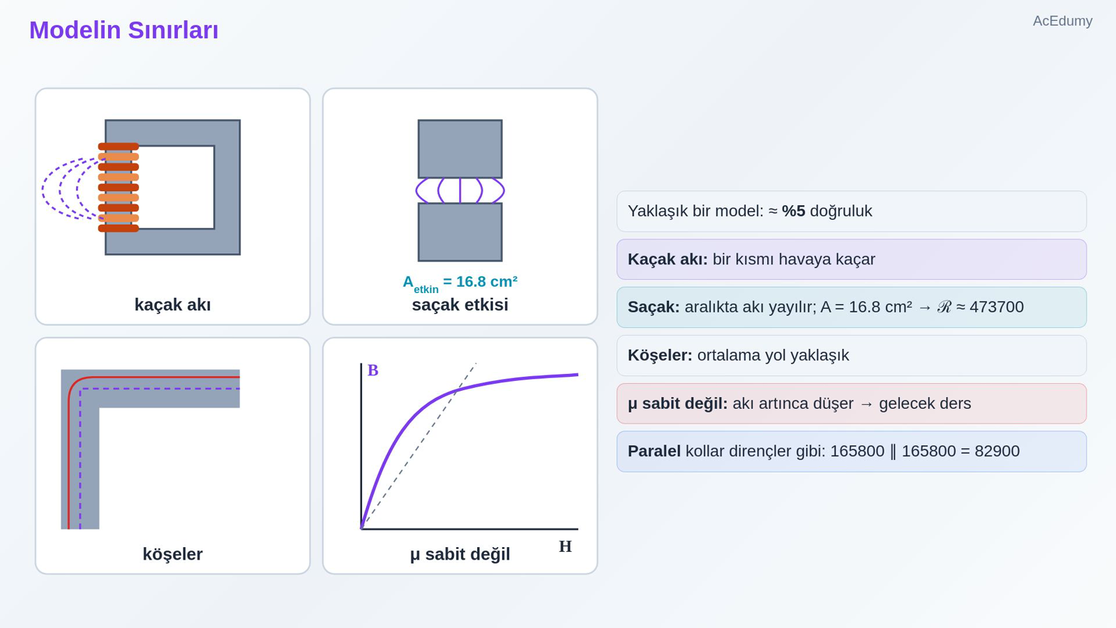 Modelin Sınırları