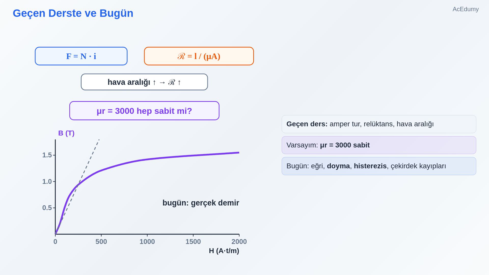 Geçen Derste ve Bugün