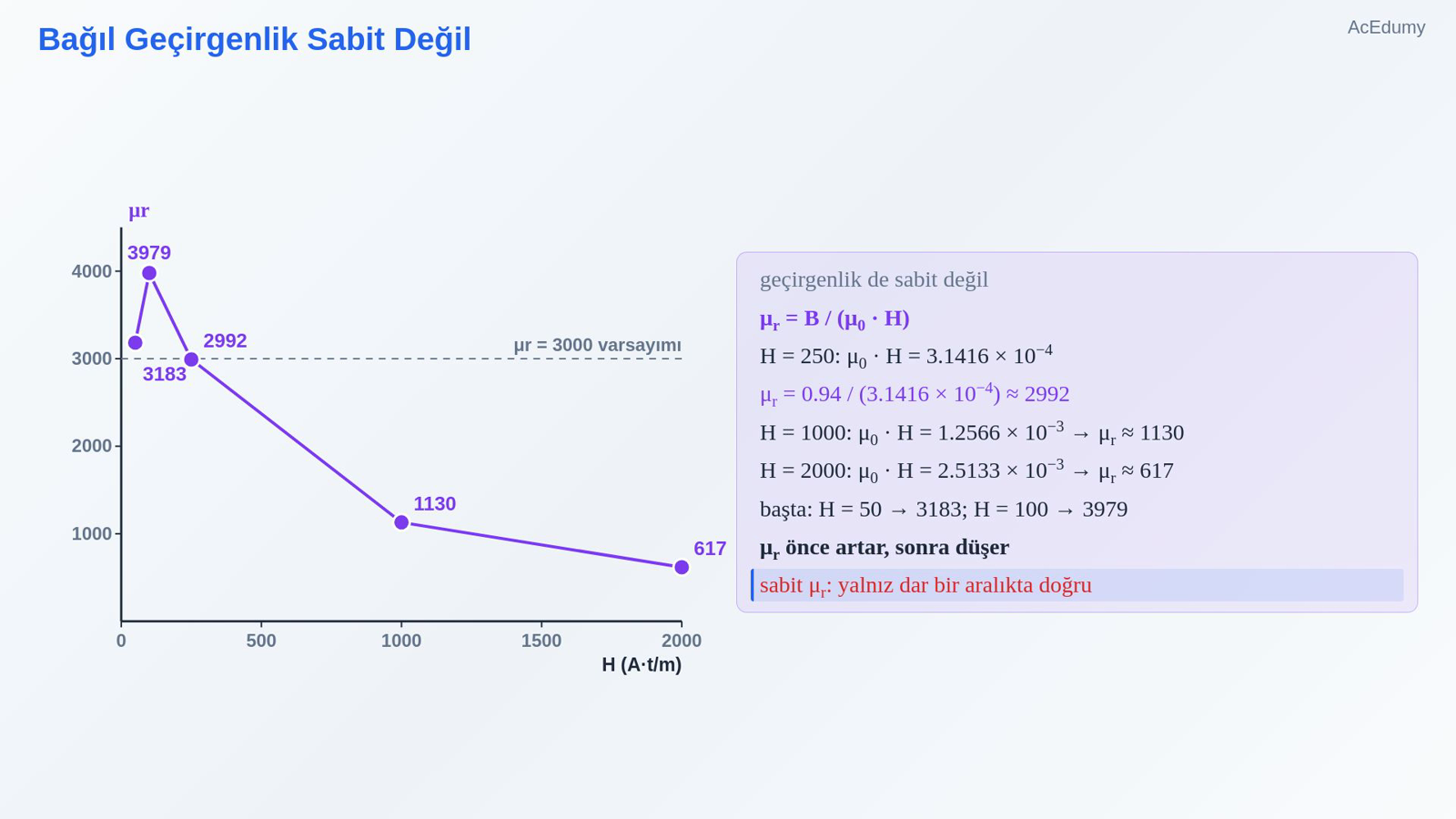 Bağıl Geçirgenlik Sabit Değil